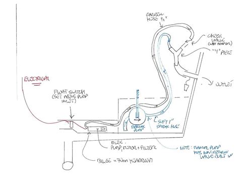rule bilge pump wiring wiring diagram pictures
