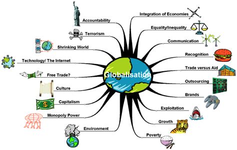 preface  definition  globalization globalization  def