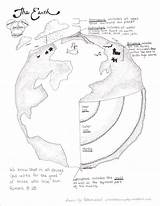 Earth Coloring Science Pages Classical Conversations Week Atmosphere Parts Layers Biosphere Hydrosphere Spheres Lithosphere Activities Teaching Grade Geosphere Worksheet Sheet sketch template