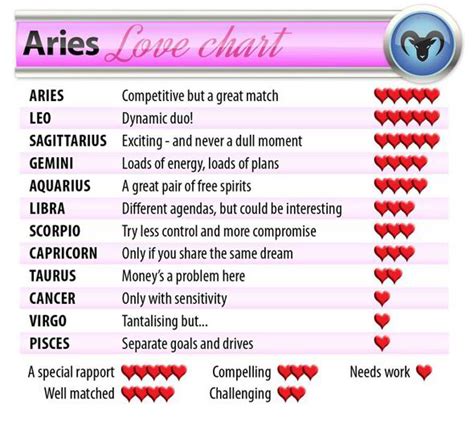 Taurus Man In Bed With Aquarius Woman Most Compatible Sign With Aries