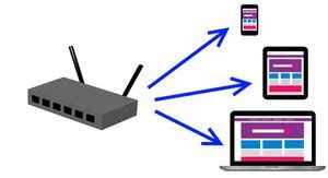 ac  wi fi wireless networking