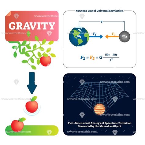 glory gravitational force   unit velocity equation physics