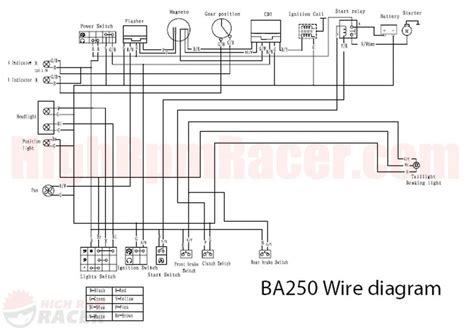 magnificent tao  atv wiring diagram  pictures  electrical symbols electrical