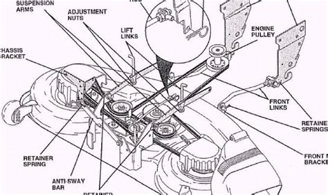 craftsman gt deck belt diagram
