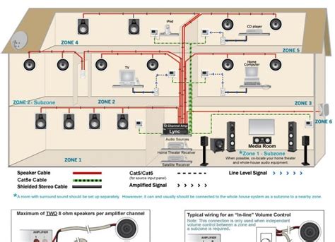 speaker system wiring diagram hack  life skill