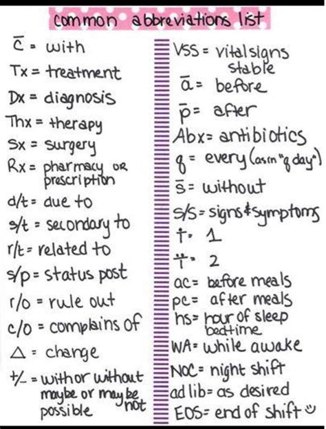 commonly  medical abbreviations  nursing students studypk