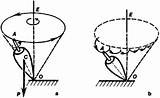 Precession Gyroscopic Motion Gyroscope Gravity Influence Force Under Figure sketch template