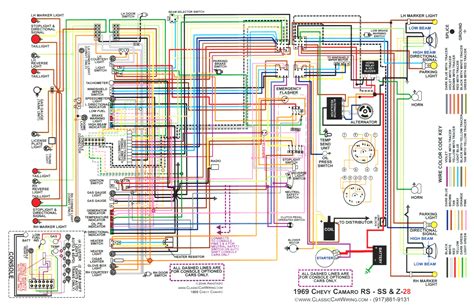 firebird wiring diagram wiring diagram