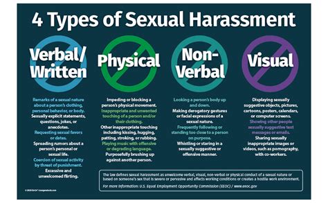 4 Types Of Sexual Harassment Office Poster