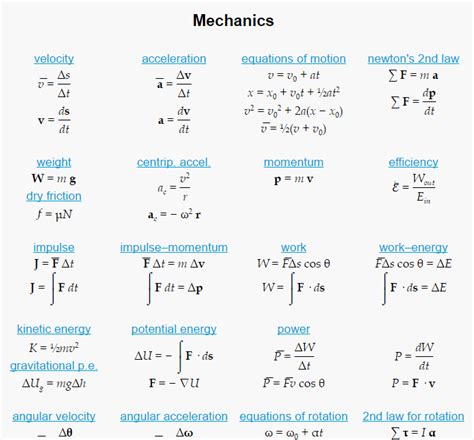 physics equations android apps  google play