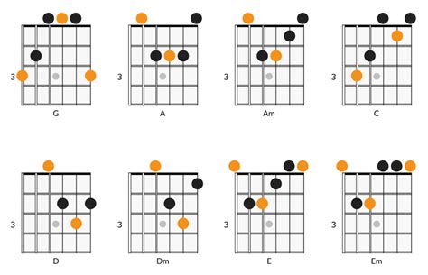 easy guitar chords    hobby