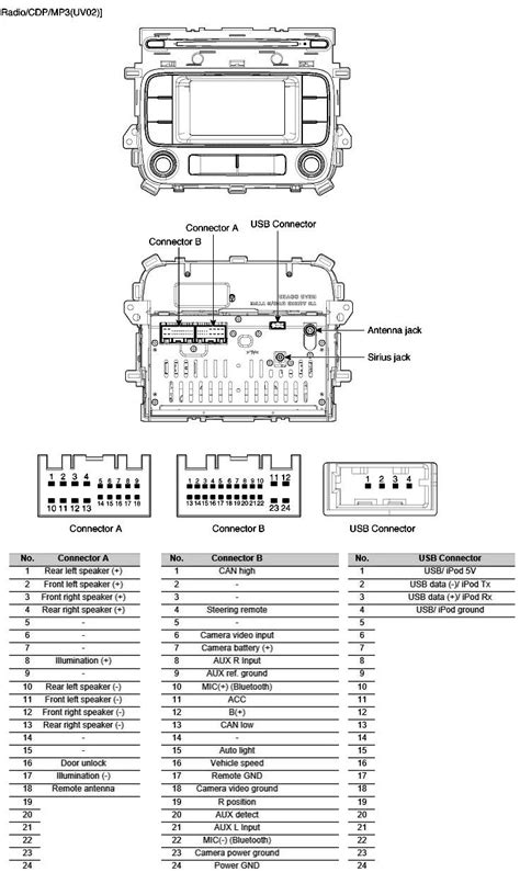 stereo wiring diagram   kia