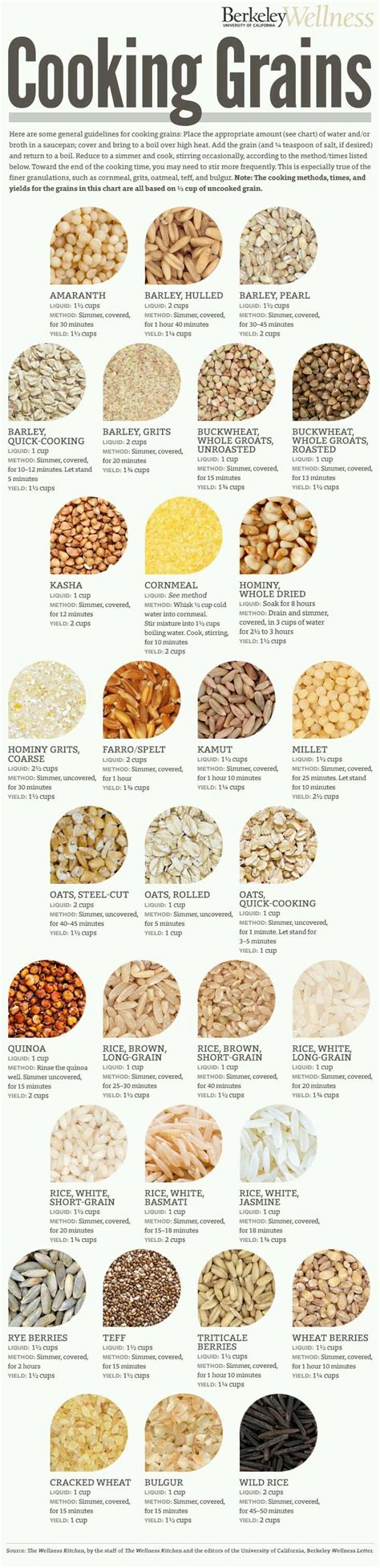 life saving comprehensive guide  cooking  kinds  grains infographic