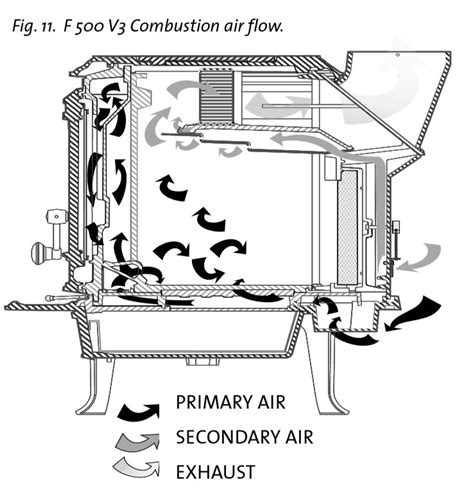 jotul  parts list reviewmotorsco