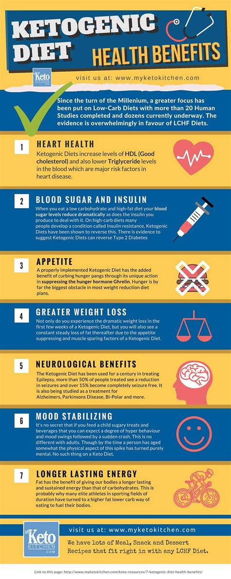 ketogenic diet health benefits infographic