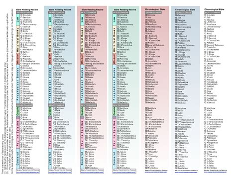 printable chronological order   bible chart