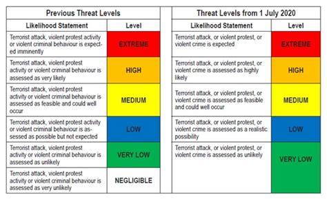 assessing terrorism threats   zealand  role   combined threat assessment group