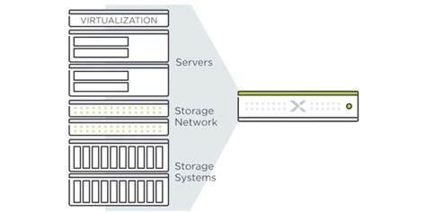 difference  converged  hyperconverged infrastructure