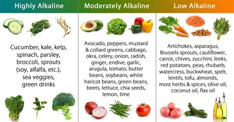 Alkaline Foods List The Most Effective Foods To Reset Alkaline Balance
