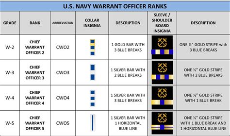 u s navy ranks and rates brooke point high school black hawk battalion