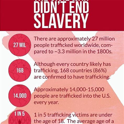 Pin On Human Trafficking