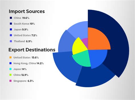 philippines imports  exports  philippines trade statistics