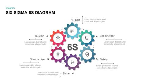 six sigma 6s diagram powerpoint template and keynote slide