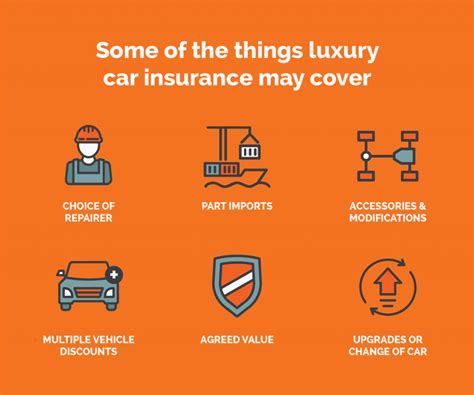 luxury car insurance australia car insurance quotes  iselect