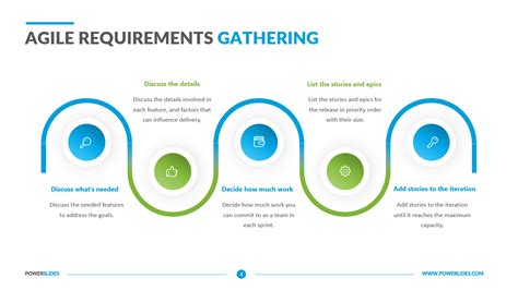 agile requirements gathering template bankhomecom