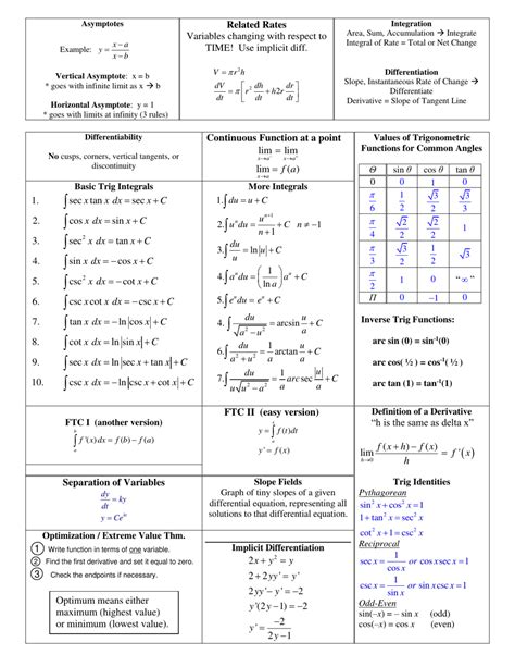 ab calculus cheat sheet  printable  templateroller