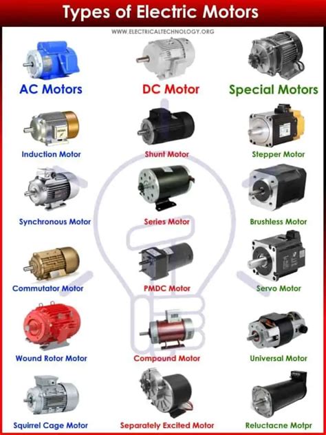 types  motors classification  ac dc special motors