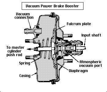 power brake booster diagram crankshift