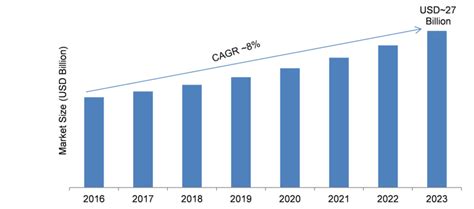 gan semiconductor devices market research report  mrfr