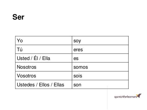 Spanish Lesson Ser To Be