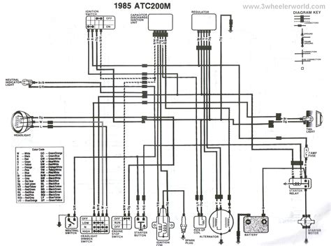 honda atc  wiring diagram wiring diagram