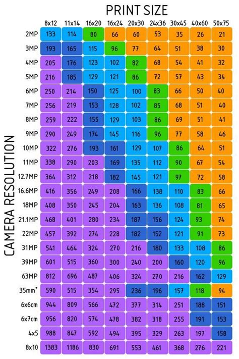 standard photo print sizes chart google search icon photography photography cheat sheets
