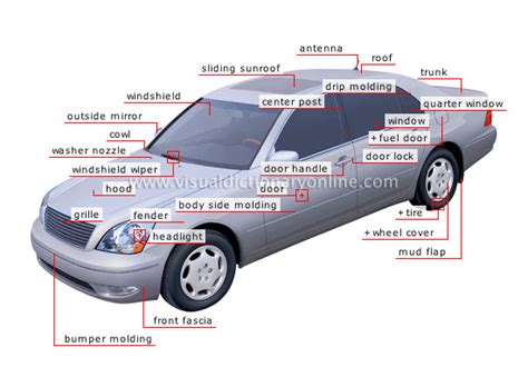 auto body parts diagram