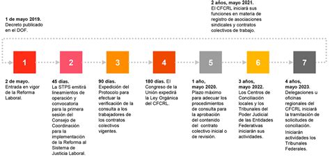 Cuales Son Las Prestaciones De Ley En Colombia 2019 Ley Compartir