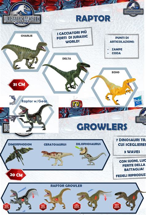 The Raptors Have Names Now Jurassic Park Know Your Meme