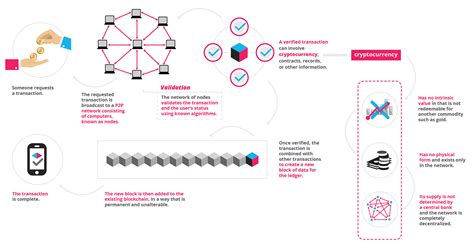 iot and blockchain technology uses cases overview i devteam space