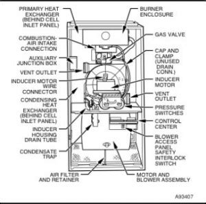 carrier heat exchanger primary  secondary replacement process