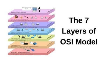 The 7 Layers Of The Osi Model Explained Ccna Course Kumar Janglu