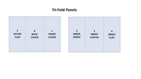 fold  tri fold differences explained printivity