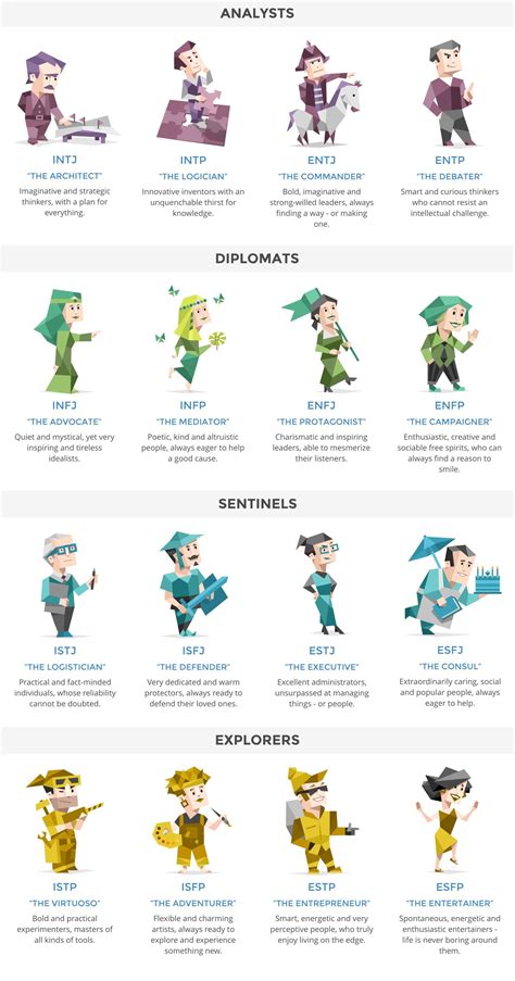 myers briggs personality types httpwwwpersonalitiescompersonality types mental