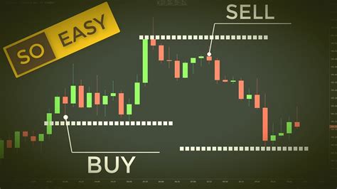 Forex Trading Strategy For Beginners Day Trading Cfds And Etfs With