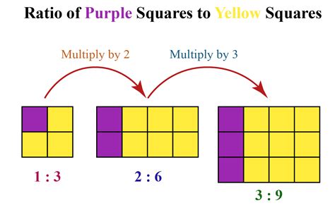 proportion formula examples   proportions cuemath