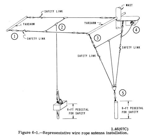 Navy Shipboard Wire Antenna Installation Ham Radio Ham