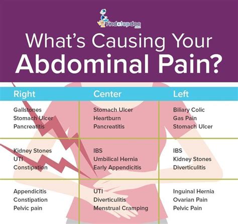 upper abdominal pain  diagnosis  treatment findatopdoc