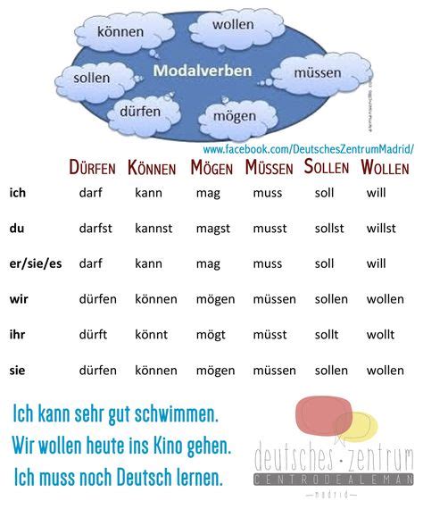 dices learning german teach german products deutsch deutsches