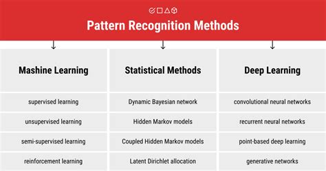 pattern recognition  machine learning label  data